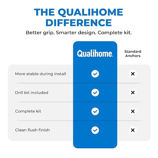 Qualihome Drywall Anchors and Screws Kit - Image 7