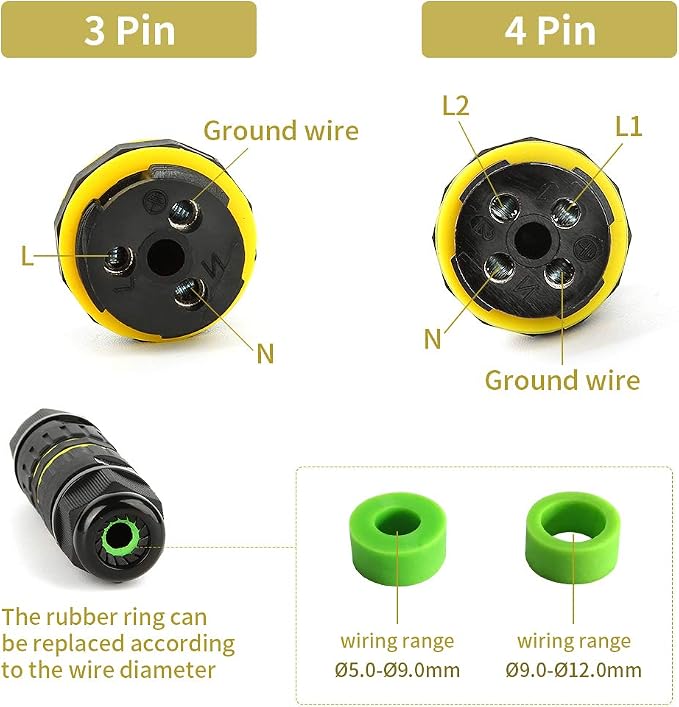 IP68 Waterproof Junction Box Outdoor External Sleeve Coupler, M20 Cable - Image 4
