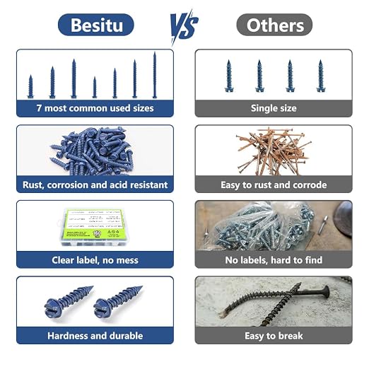160Pcs 1-1/4" to 2-3/4" Concrete Screws - Image 6