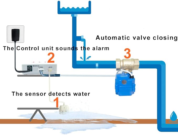 E-SDS Water Leak Detector with Shutoff Valve, Sensors and Sounds Alarm | - Image 5