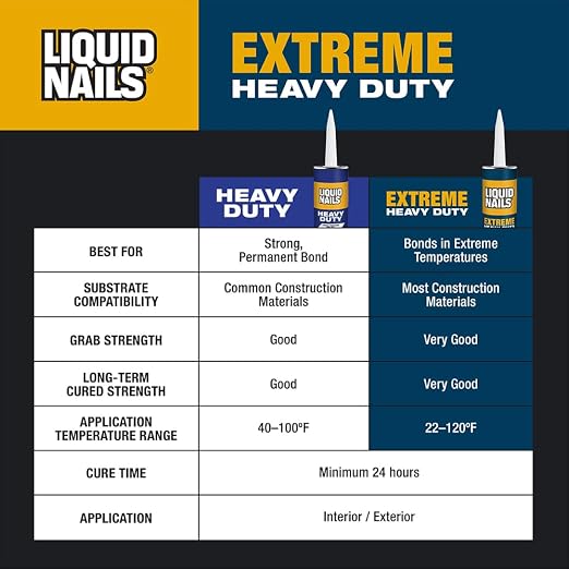 Liquid Nails Extreme Heavy Duty 10 oz. White Latex-Based Interior/Exterior - Image 6