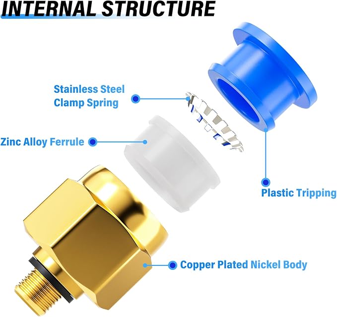 TAILONZ PNEUMATIC Blue Straight 4mm Tube OD x M5 Thread Push to Connect Fitting - Image 3