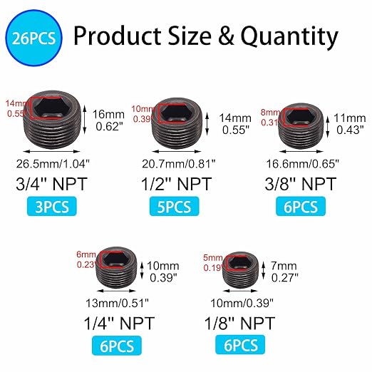 26PCS Black Pipe Plug Fitting Assortment Kit, Carbon Steel 5 Sizes 1/8" 1/4" - Image 2