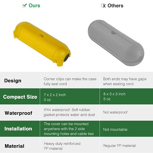 3 Pack Outdoor Extension Cord Waterproof Cover, - Image 5