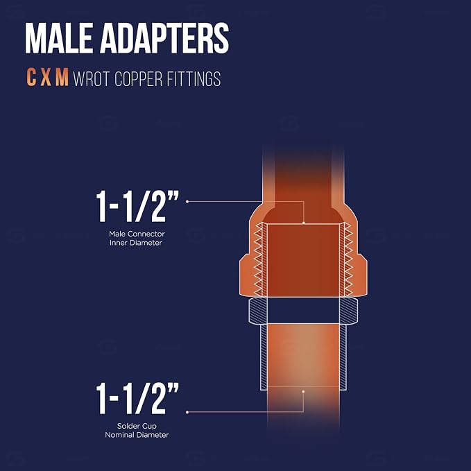 Supply Giant DDNA0150 Male Adapter Fitting - Image 4