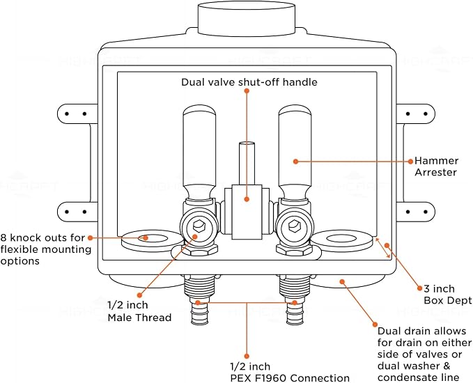 Highcraft Washing Machine Outlet Box - Image 7