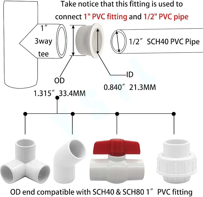 YSIL 10Pack 1" X 1/2" PVC Reducer Bushing Fitting | PVC Pipe Reducer Bush - Image 3