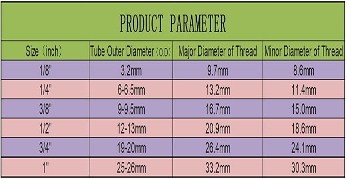NSF Certified 1/4" & 3/8"O.D. Water Line Tubing and Push to Connect Fittings - Image 6