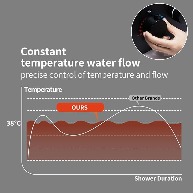 Matte Black Thermostatic Shower Mixing Valve | Concealed Mount, Pressure - Image 2