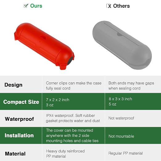 3 Pack Outdoor Extension Cord Waterproof Cover, - Image 5