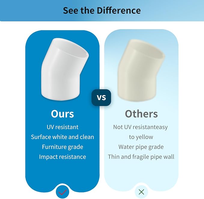 LESSO 2 Inch 22.5 Degree PVC Elbow Pipe Fitting, SCH40 White, 2 Pack | 2" PVC - Image 5