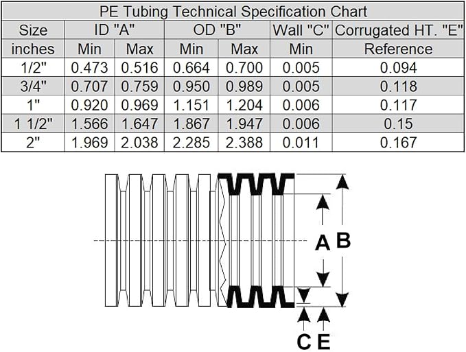 Flexible Polyethylene HDPE Non-Split Corrugated Wire Loom Tubing - Image 7