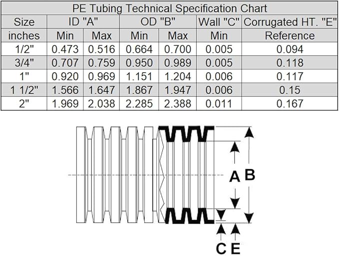 Flexible Polyethylene HDPE Non-Split Corrugated Wire Loom Tubing - Image 7