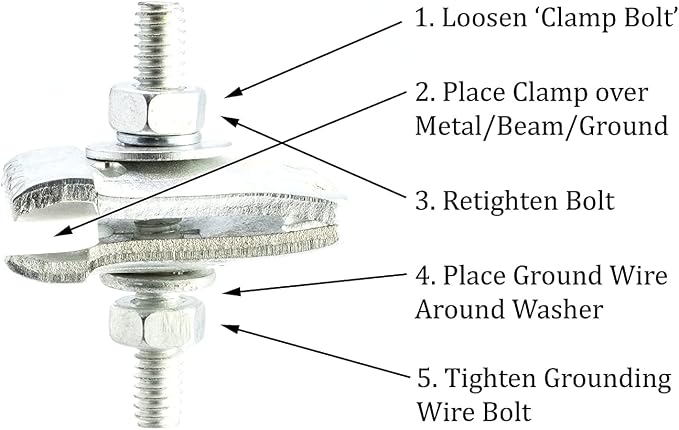 THE CIMPLE CO I-Beam Ground Clamps - Image 5