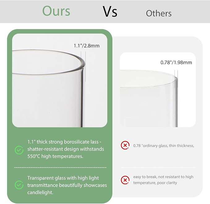 Set of 6 White Pillar Candles - Image 4