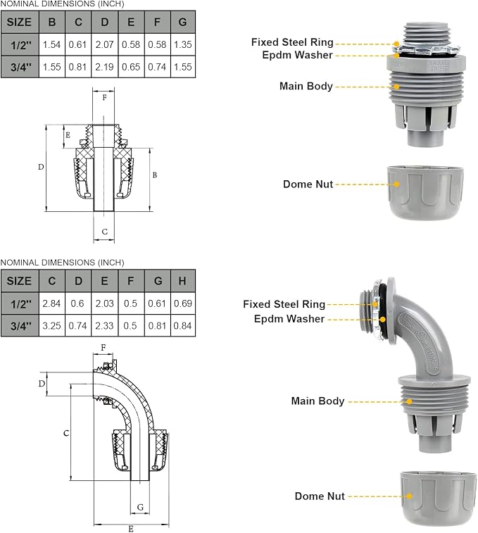 1-1/2 50ft Liquid-Tight Conduit and Connector Kit, Flexible Non Metallic Liquid - Image 4