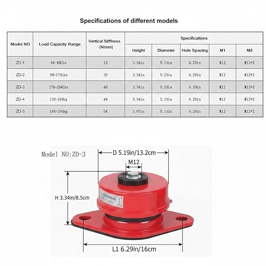 Heavy Duty Spring Vibration Isolators - Image 3