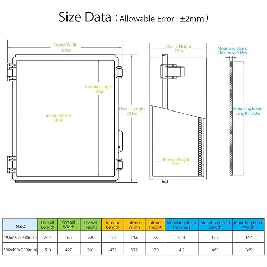 Electrical Box, IP67 Waterproof Hinged Clear Cover Stainless Steel Latch - Image 2