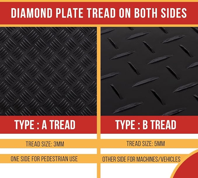3' x 8' Ground Protection Mats - Image 2