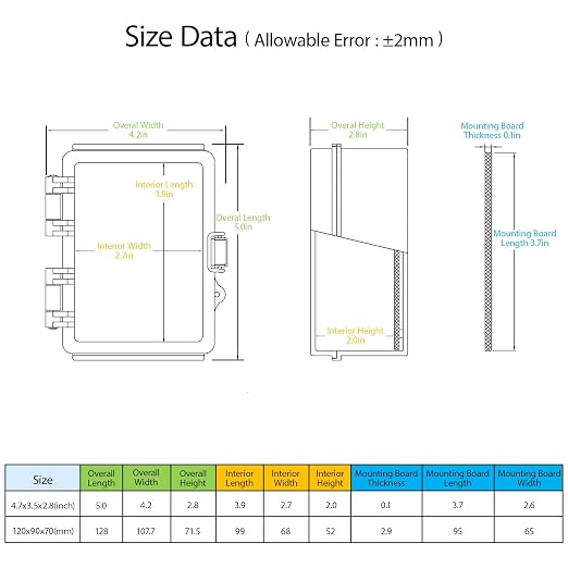 Electrical Box, IP67 Waterproof Hinged Clear Cover Stainless Steel Latch - Image 2