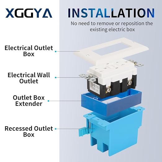 Single Gang Receptacle Outlet Box Extenders 3/4" - Image 5