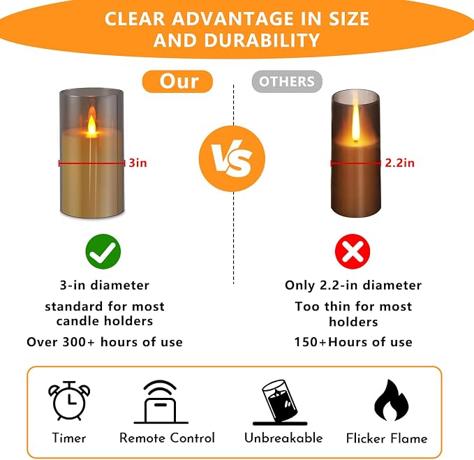 wemarry Flameless Candles Acrylic Glass Pillars 3" D x 6" H Battery Operated - Image 4