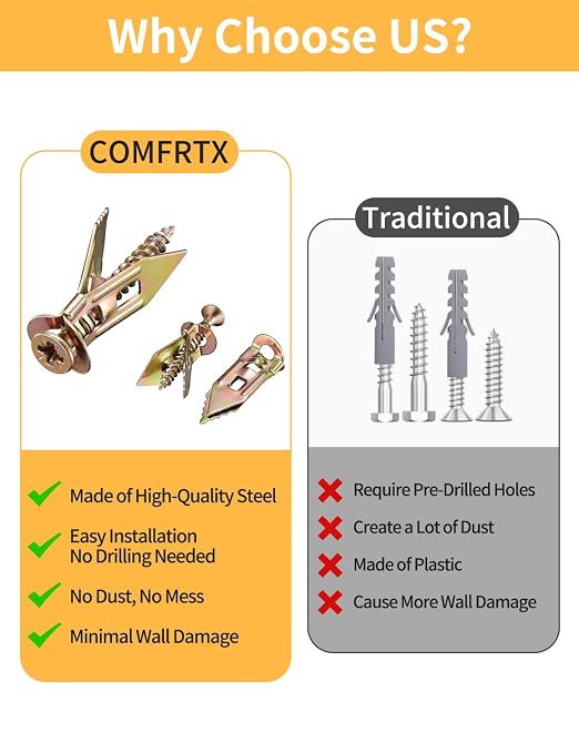 440PCS 3 Sizes Self Drilling Drywall Anchors - Image 6