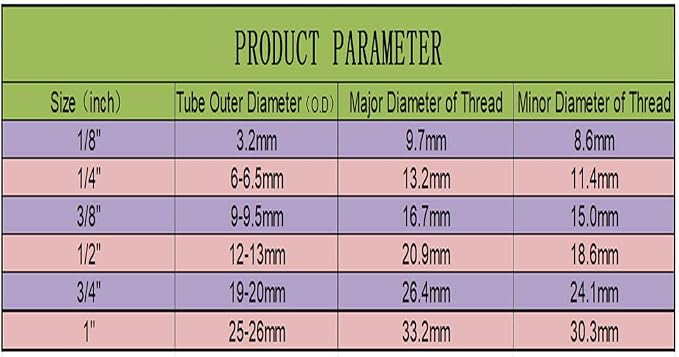 NSF Certified 1/4" O.D. Push to Connect Fittings - Image 7