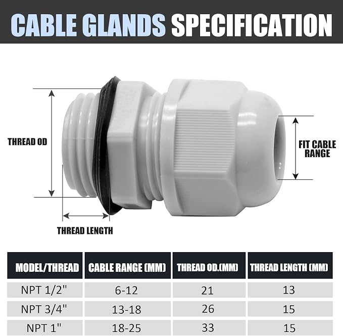 12 Pcs 3/4" NPT Nylon Cable Glands, Rubber Gasket Seal - Image 2