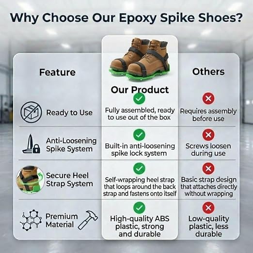 Epoxy Spike Shoes with 9-Inch Spiked Roller Fully Assembled Garage Floor - Image 5
