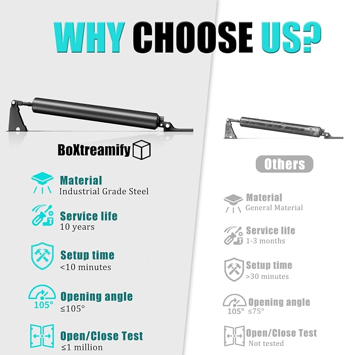 Screen Door Closer, Storm Door Closer -Lasts - Image 4