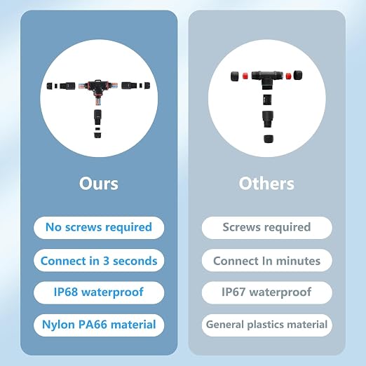3PCS IP68 Waterproof Electrical Cable Connector, Outdoor 2 Pin T Shape Junction - Image 5
