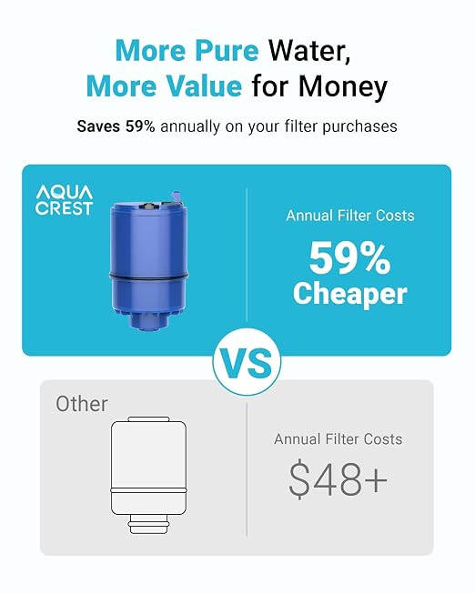 AQUA CREST Faucet Filter Replacement, 8 Pack, NSF 42 Certified | Replacement - Image 6