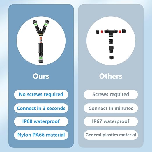 2PCS IP68 Waterproof Electrical Cable Connector, Outdoor 2 Way Y Shape Junction - Image 5