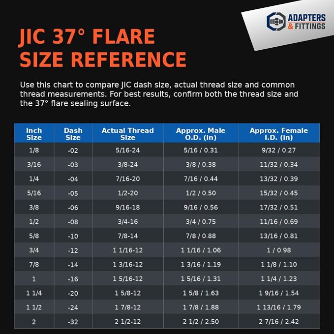 2406-10-08 7/8" Female JIC x 3/4" Male JIC Reducer - Image 3