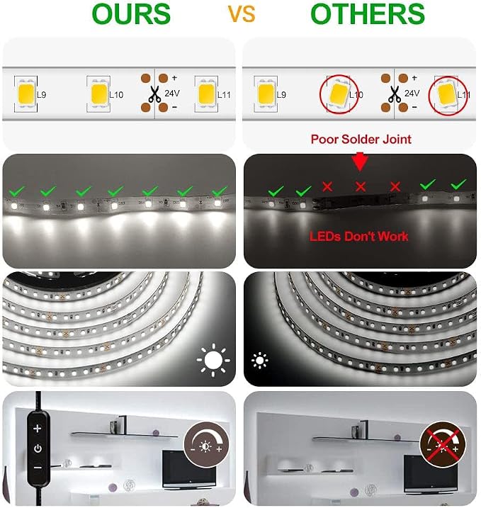 CT CAPETRONIX White LED Strip Light, 16.4 Feet 24 Volt LED Light Strip White - Image 2