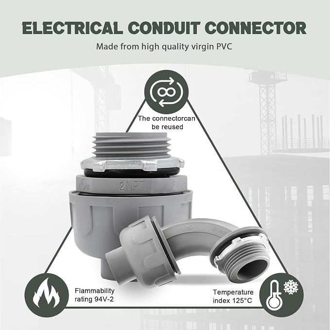 4 Pack 2 Inch Liquid Tight Connectors - Image 3