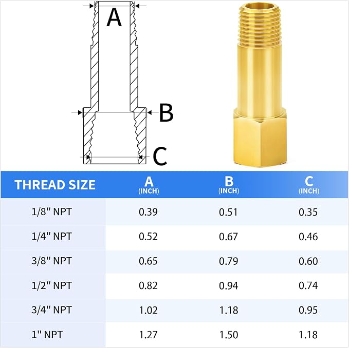 ChillWaves Brass Pipe Fitting, Long Nipple Pipe 3/4" NPT Male x 3/4" NPT Female - Image 2