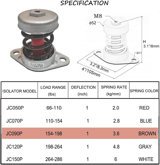 Spring vibration damping mounts, Floor Mount Vibration Isolator - Image 2