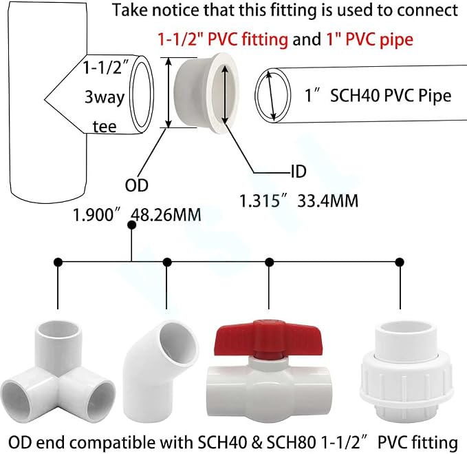 YSIL 4Pack 1-1/2" X 1" PVC Reducer Bushing Fitting | PVC Pipe Reducer Bush - Image 3