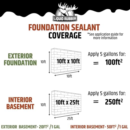 Liquid Rubber Foundation Sealant - Image 6