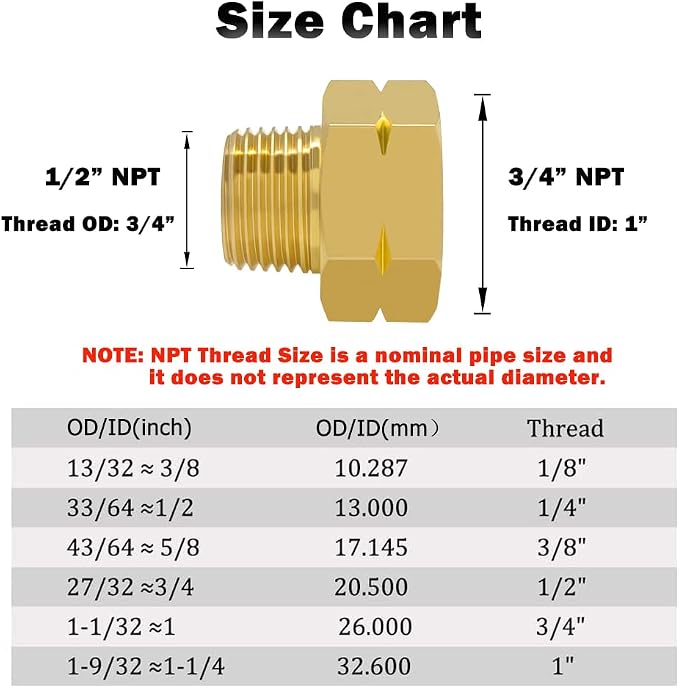 Hooshing 2PCS Brass Pipe Fitting 3/4" NPT Female to 1/2" NPT Male Reducer - Image 3