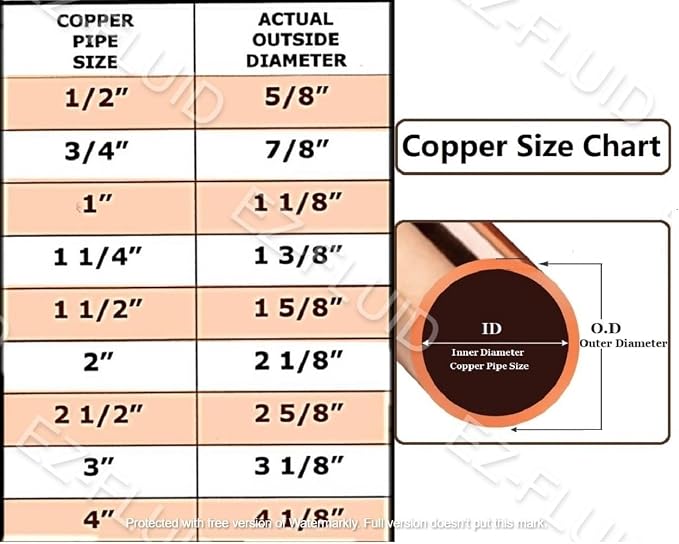 EZ-FLUID Plumbing 2" Solder LF Copper Pipe End Cap, Pressure Copper Cap Plug - Image 3