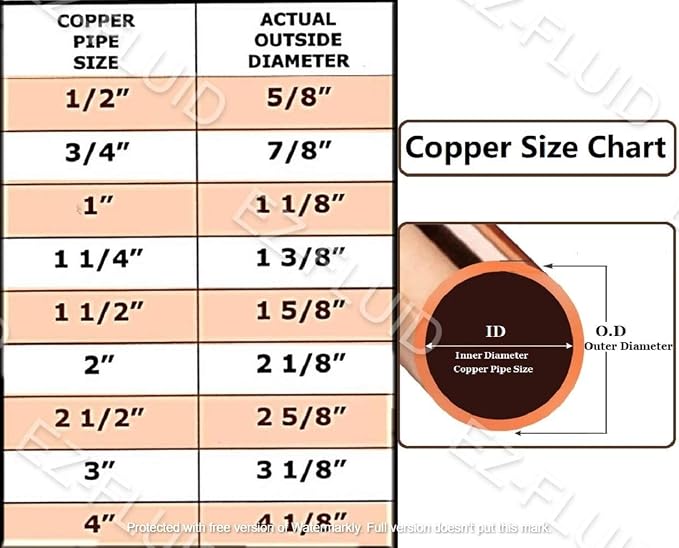 EZ-FLUID 1-1/2" Copper Tee, C X C LF Sweat Solder Tee, Pressure Copper Fittings - Image 2