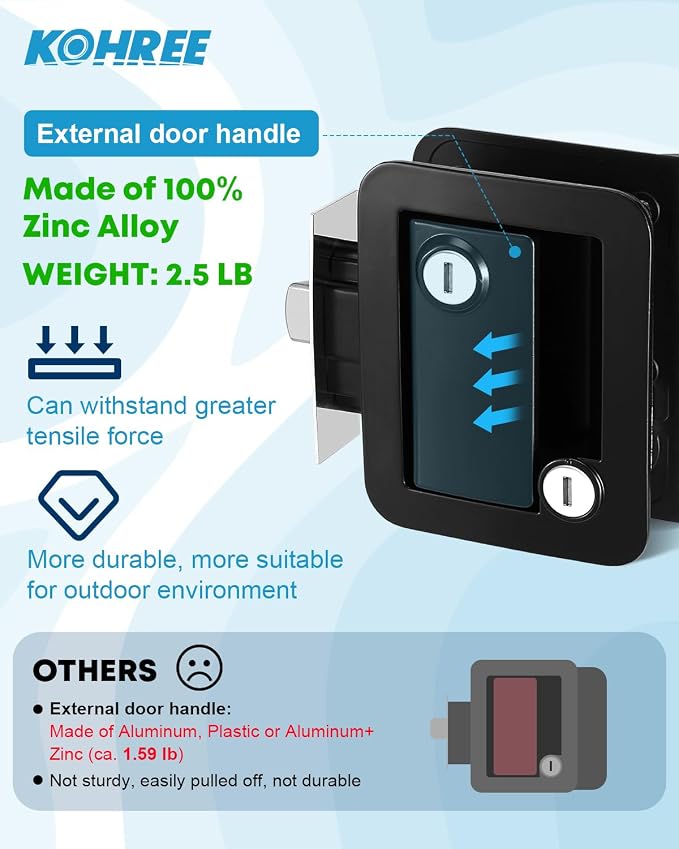 Kohree RV Door Lock Replacement - Image 5