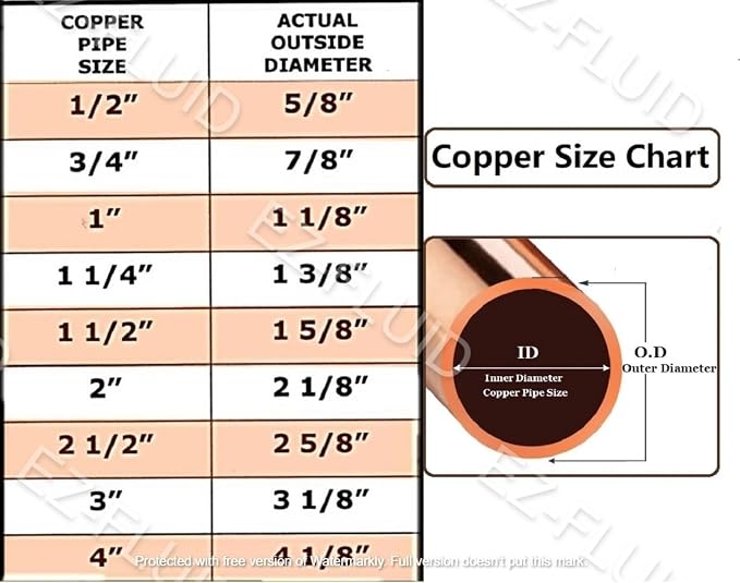 EZ-FLUID 1-1/2" C X C LF Short Radius Copper 90 Degree Elbow Pressure Copper - Image 2