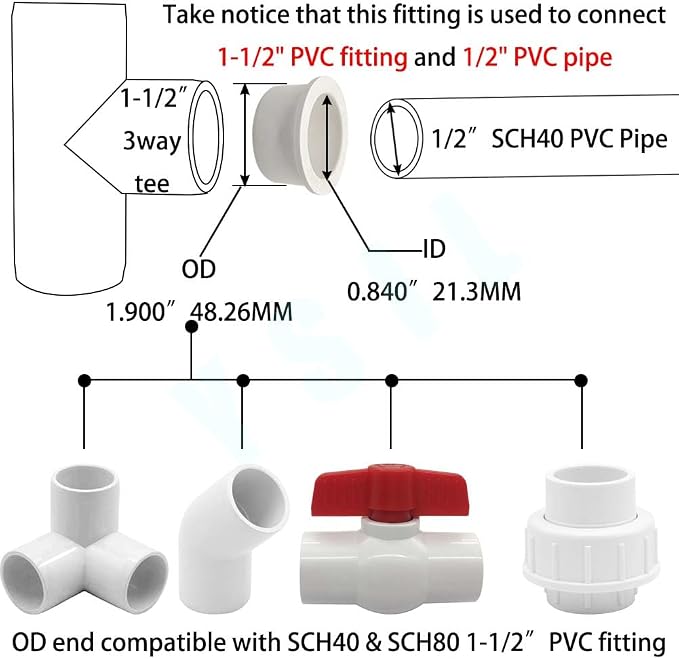YSIL 10Pack 1-1/2" X 1/2" PVC Reducer Bushing Fitting | PVC Pipe Reducer Bush - Image 3