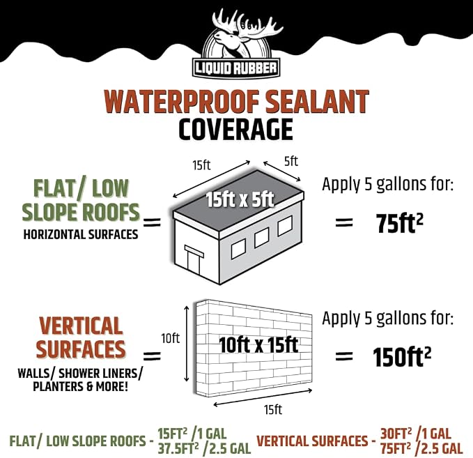Liquid Rubber Waterproof Sealant - Image 6