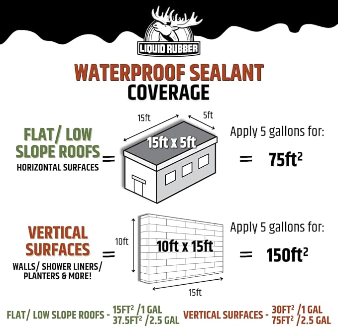 Liquid Rubber Waterproof Sealant - Image 6