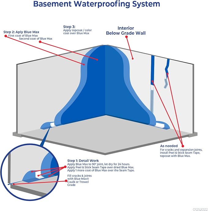 Ames Blue Max Liquid Rubber Waterproofer, 1 Gallon, floors & more. - Image 12
